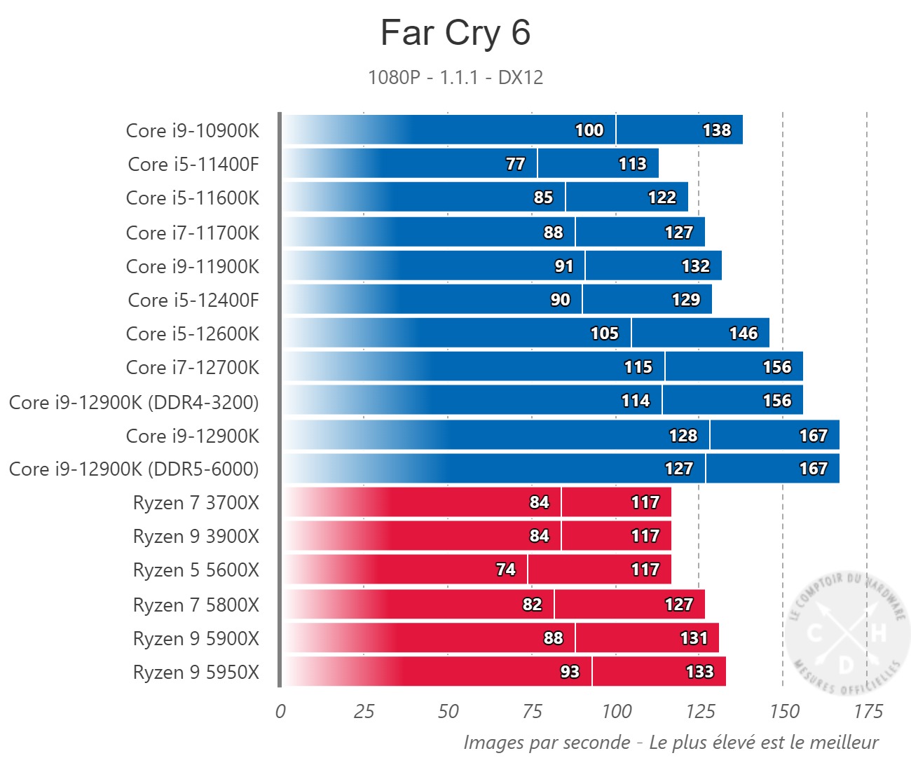 Core i512400F Shows Strong Gaming Performance in New Benchmarks Tom