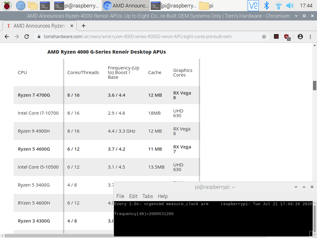 How to Overclock Any Raspberry Pi Tom's Hardware