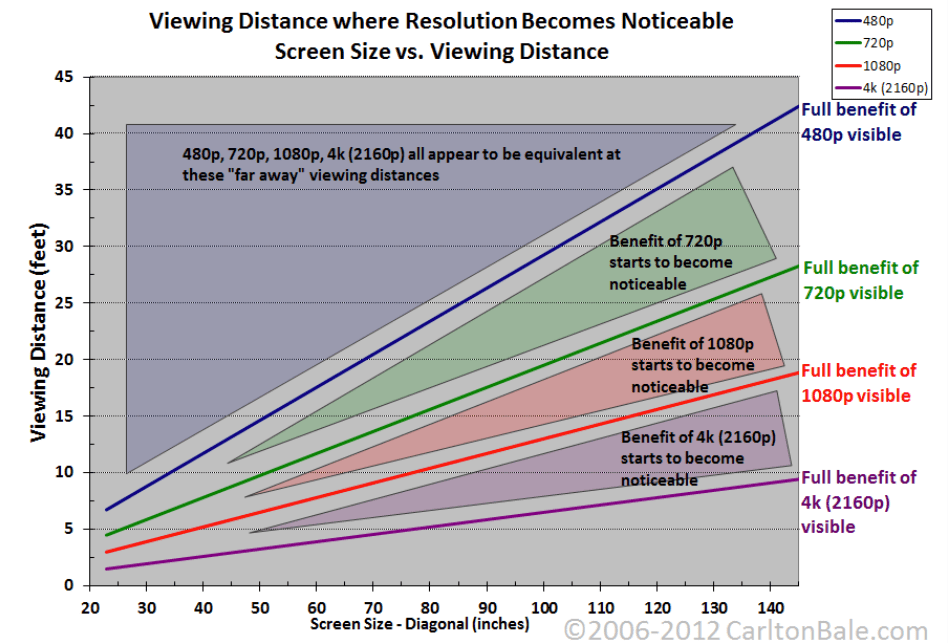 Upconversion Today What Does Resolution Really Mean? TV Tech