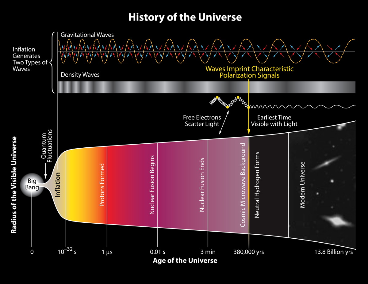 Universe May Exist in a Multiverse, Cosmic Inflation Suggests Space