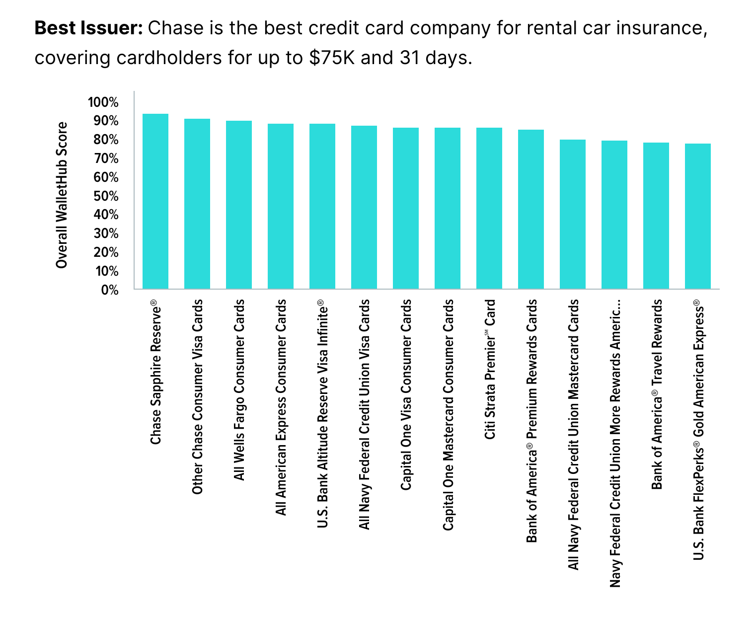 Credit Cards That Cover Rental Car Insurance Kiplinger