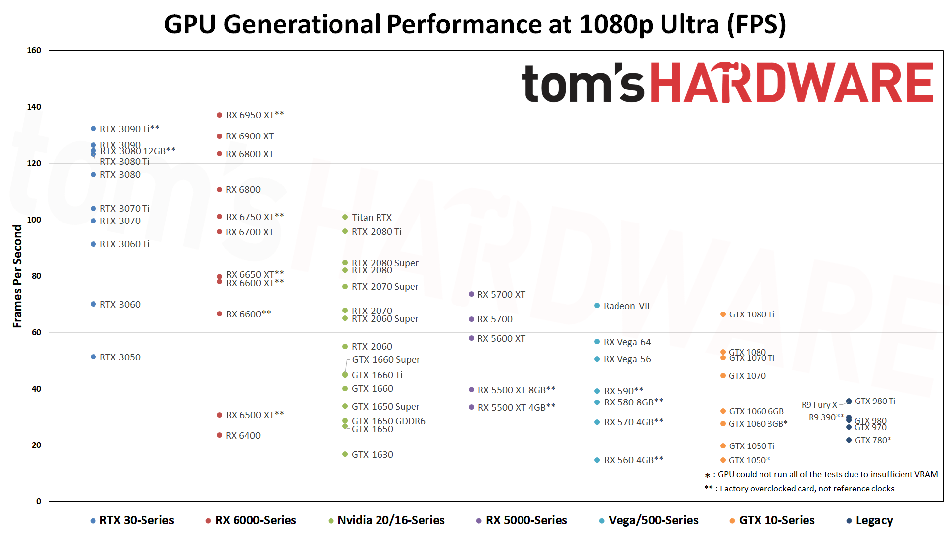 Tom'S Hardware Christmas 2023 Buying Guide A few build questions and a parts double check r/buildapc