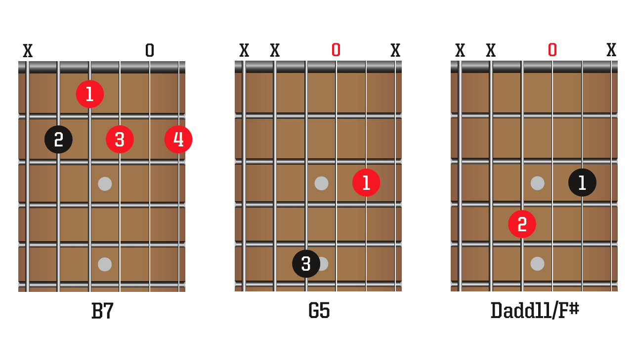 Learn 6 great guitar chords for indie rock MusicRadar