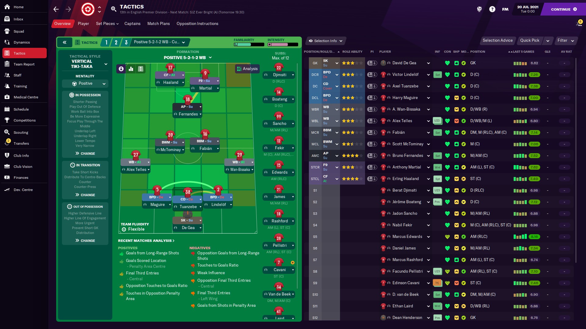 Football Manager 2021 tactics The best formations and setups in FM21