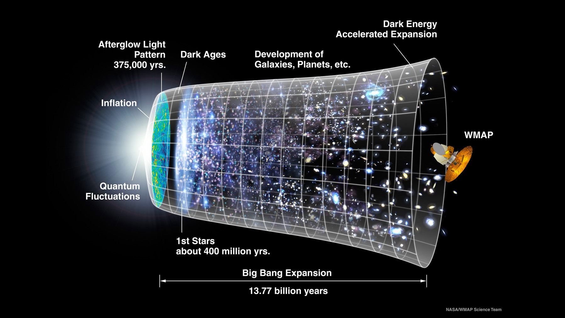 Do parallel universes exist? We might live in a multiverse Space