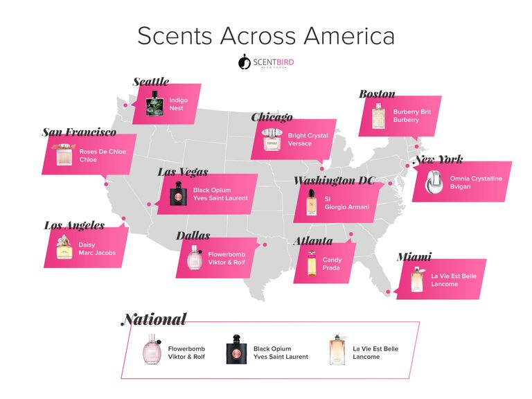 Scentbird Subscription Service Most Popular Perfumes in America for