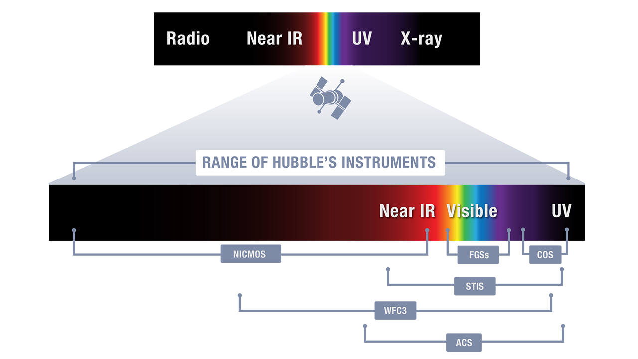 How are Hubble Space Telescope images made? | Space