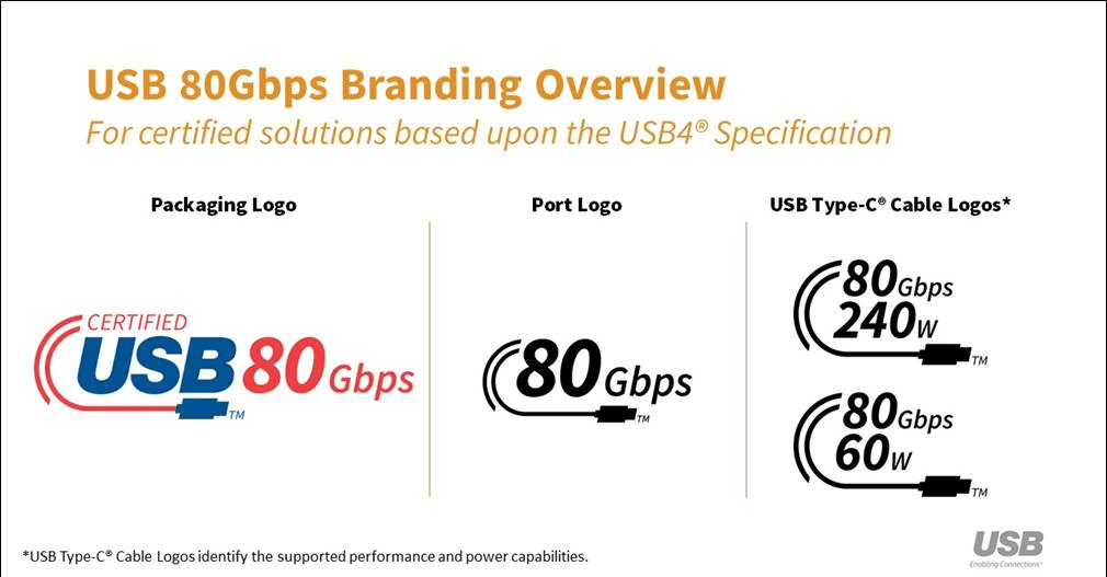 USB 4's 80 Gbps Spec Released Alongside New Logos Tom's Hardware