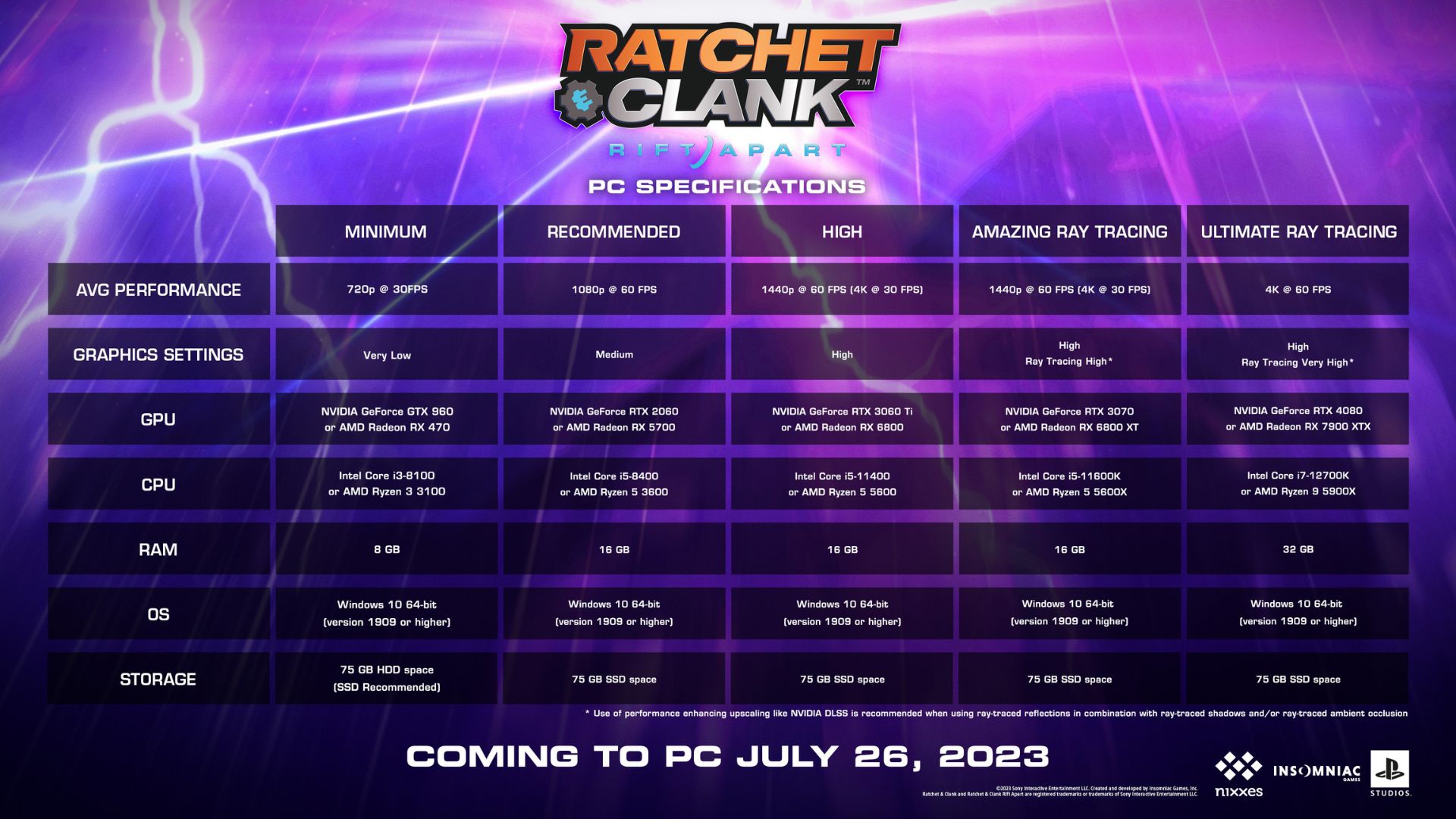 The Ratchet & Clank Rift Apart PC requirements have been announced