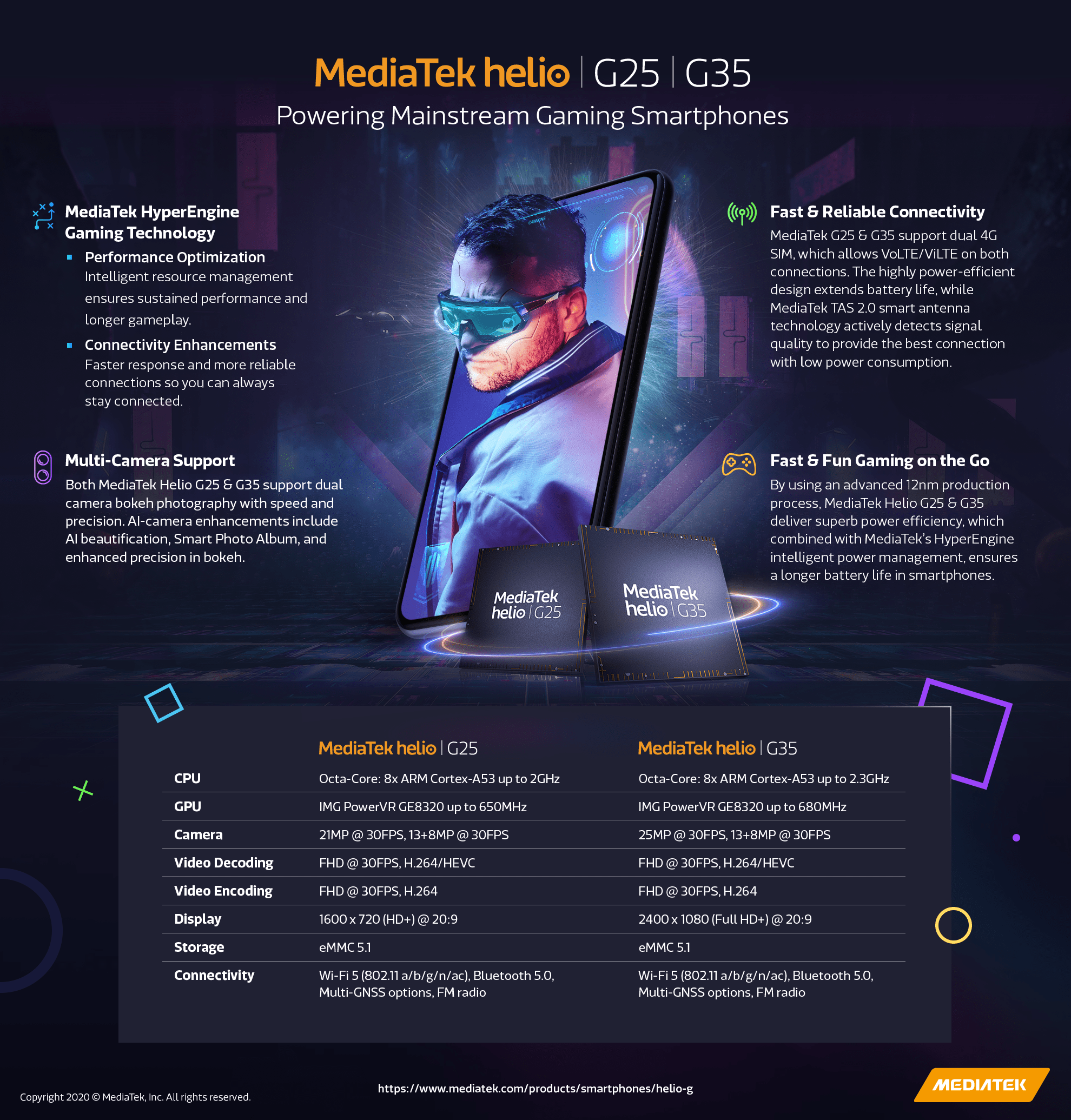MediaTek unveils two gaming chipsets for affordable smartphones TechRadar