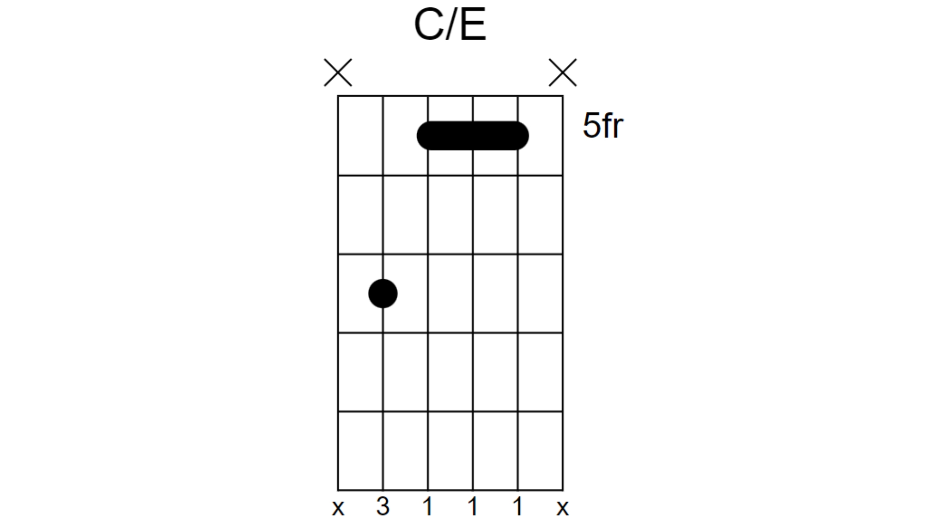 Learn these four essential guitar chord inversions and unlock new ideas