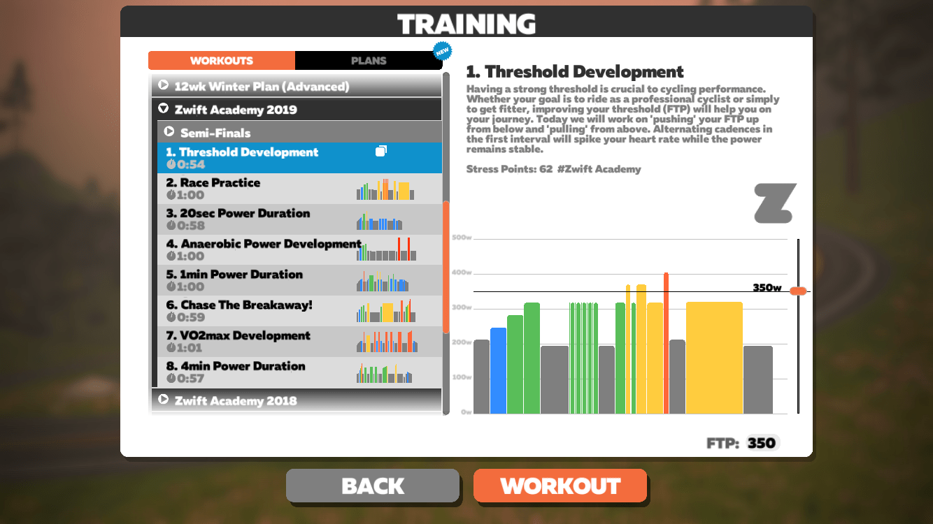 Zwift training plans A beginner's guide Cyclingnews