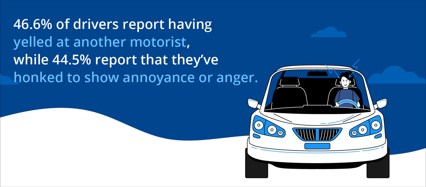 17 Road Rage Statistics And Facts For 2022