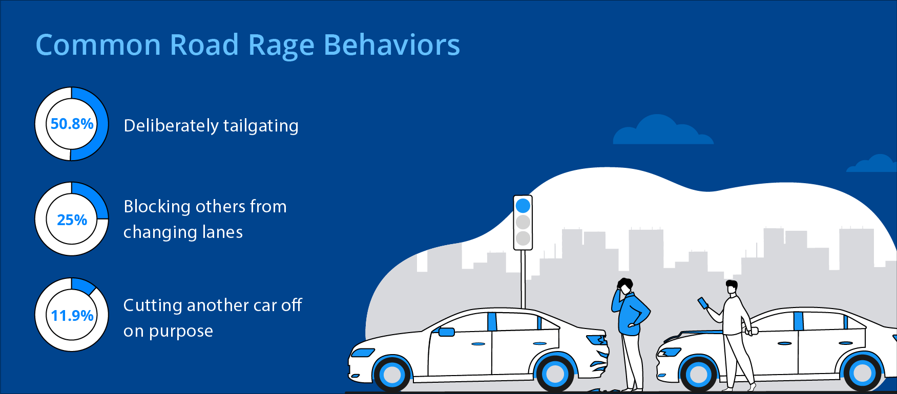 17 Road Rage Statistics And Facts For 2022