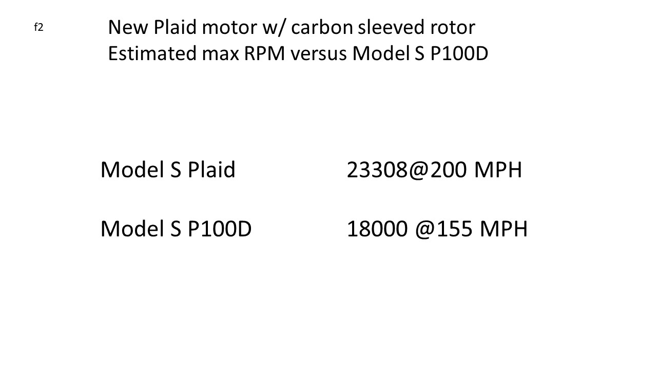 Engineering Analysis Of New Tesla Model S Plaid Supercar