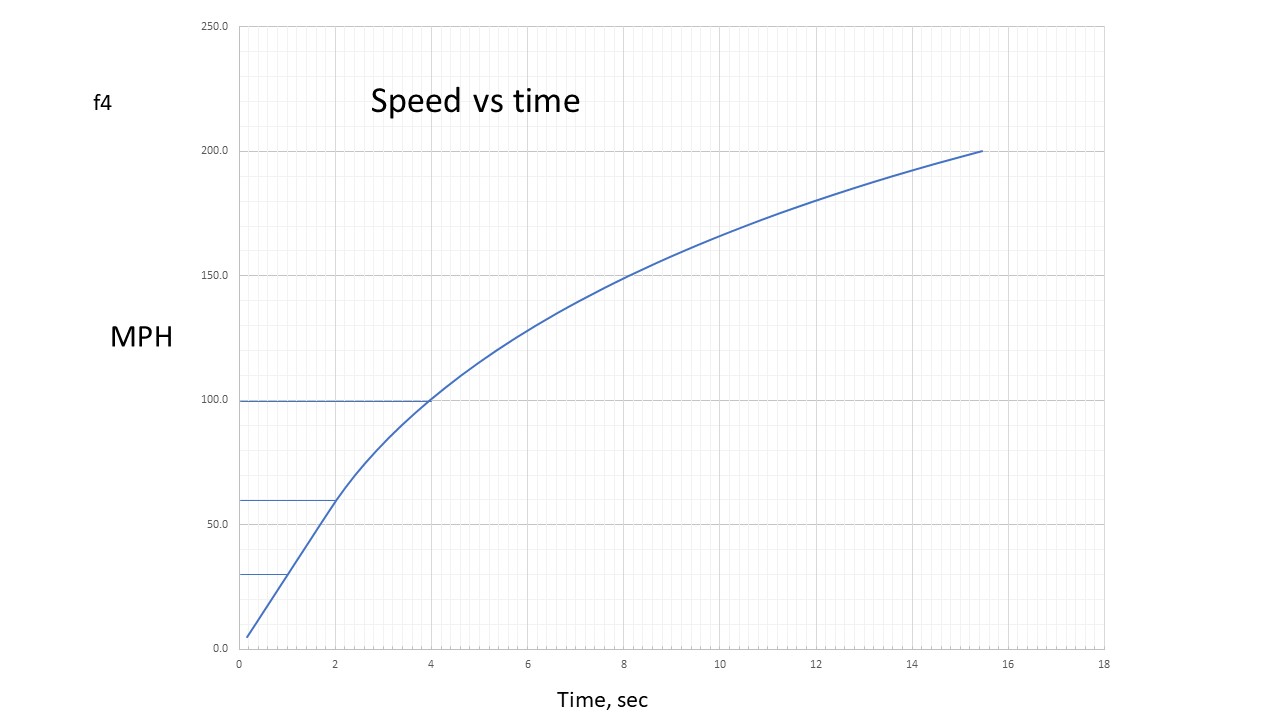 Engineering Analysis Of New Tesla Model S Plaid Supercar