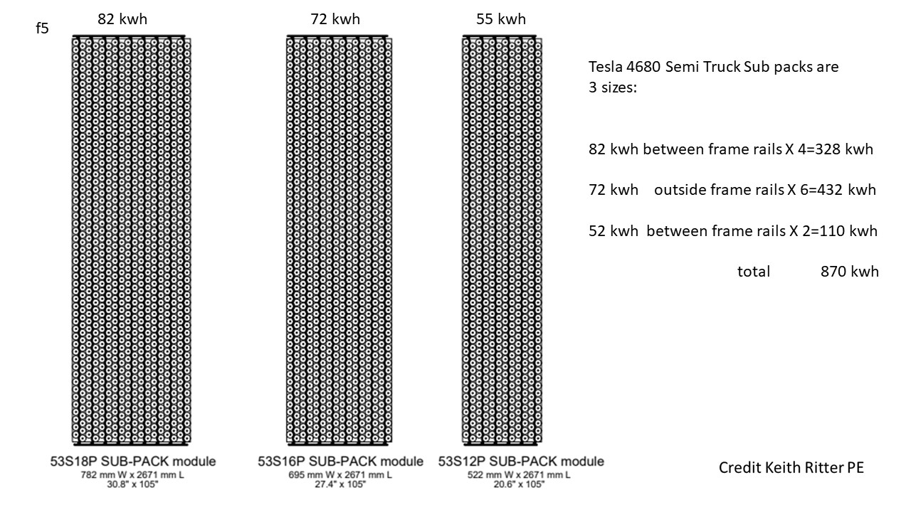 Tesla Semi 4680 Battery Pack Engineering Analysis