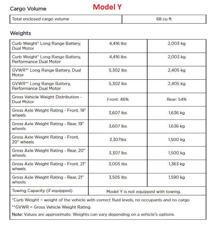 Tesla Model Y Comes With Trailer Mode What Could It Tow?