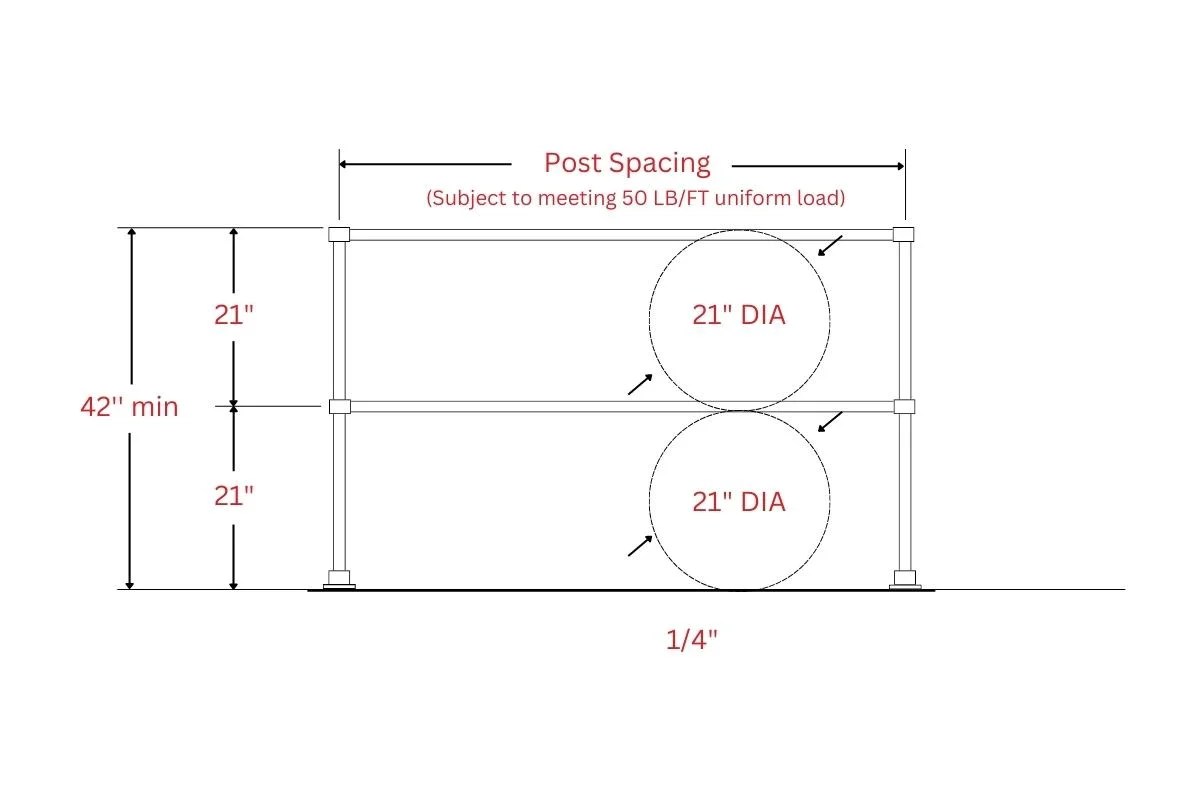 Commercial Guardrail