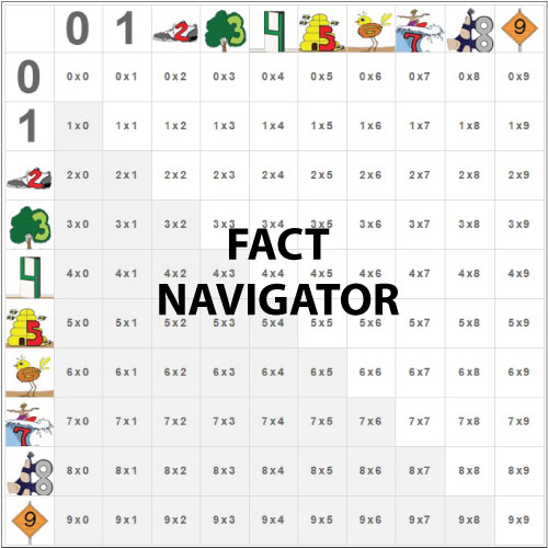 Free online lessons will teach your kids the times tables quickly and
