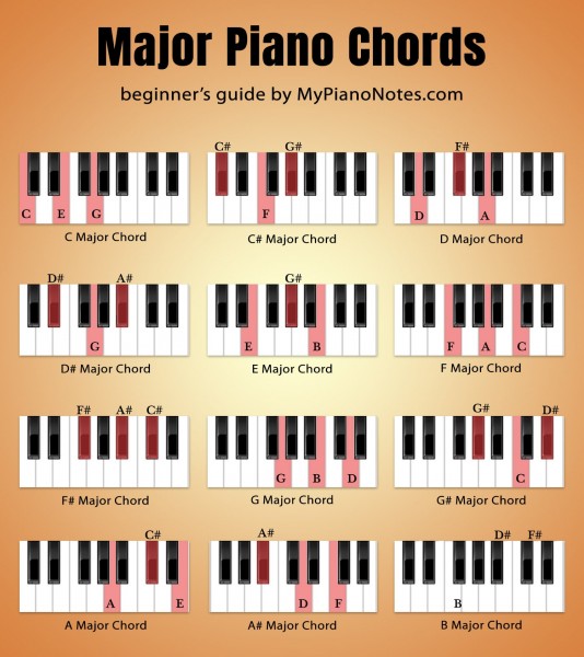 2 Month Piano Crash Course to Teach Yourself FAST