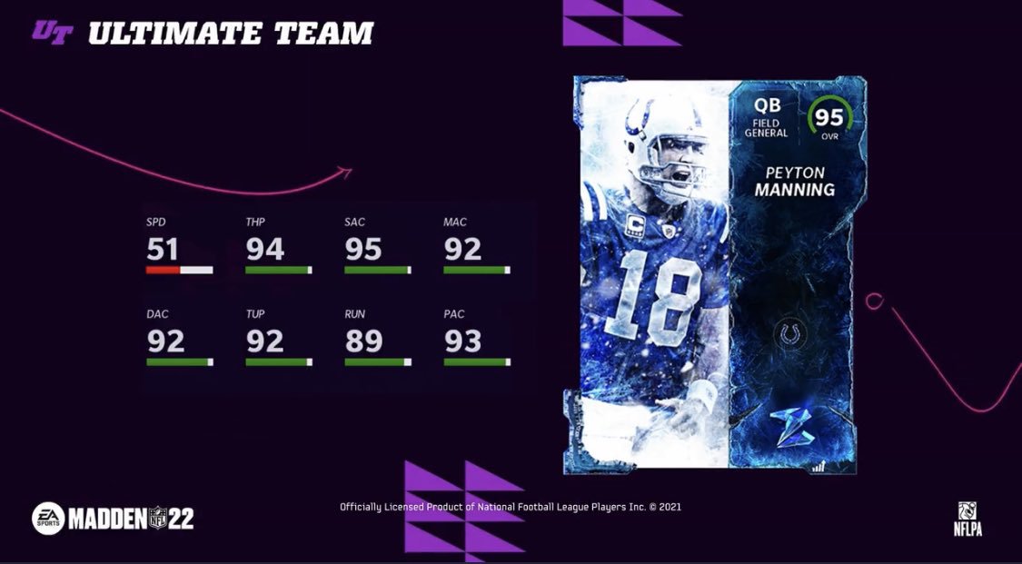 Madden NFL 22 Ultimate Team Database Muthead