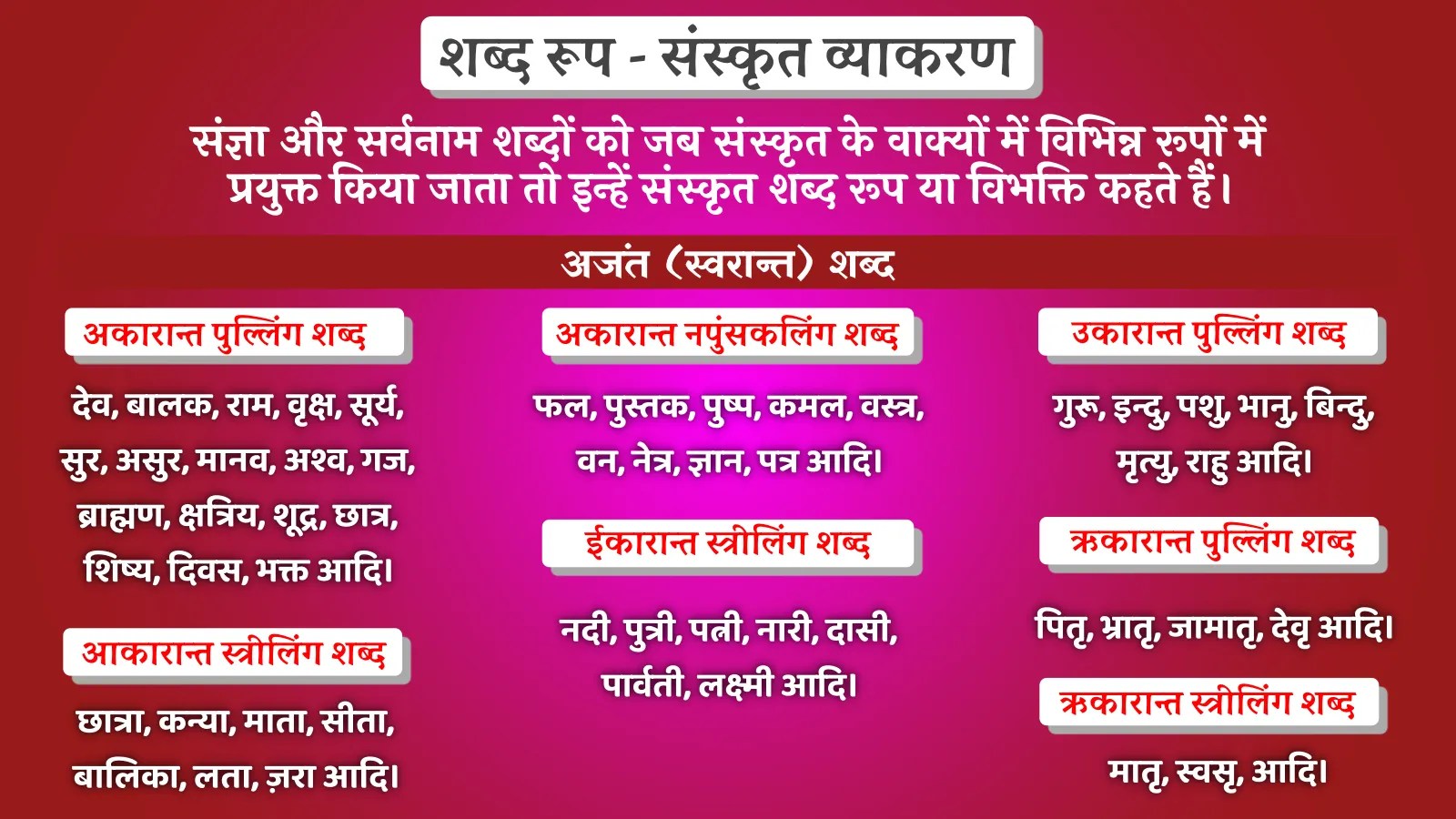 शब्द रूप परिभाषा, भेद और उदाहरण, List, Trick Shabd Roop in Sanskrit
