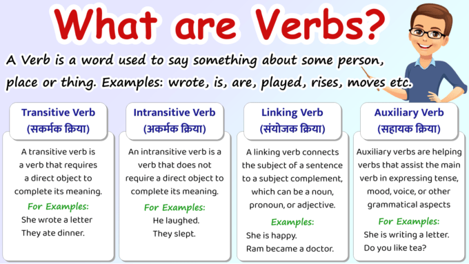 Verbs - Definition, Types, Uses and Examples in English Grammar