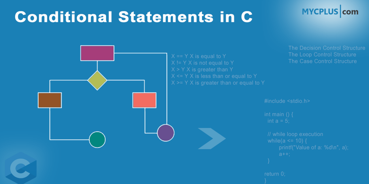 C Programming if else, for and while loop MYCPLUS C and C++ Programming Resources