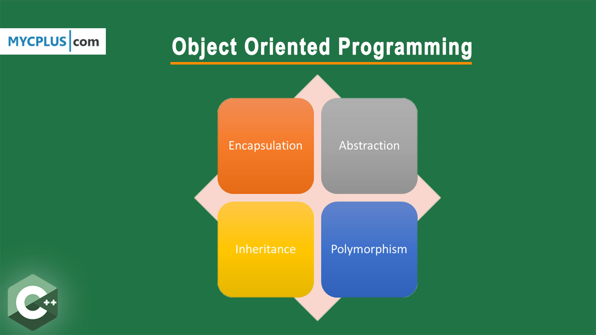 Polymorphism Object Oriented Programming (OOP) MYCPLUS