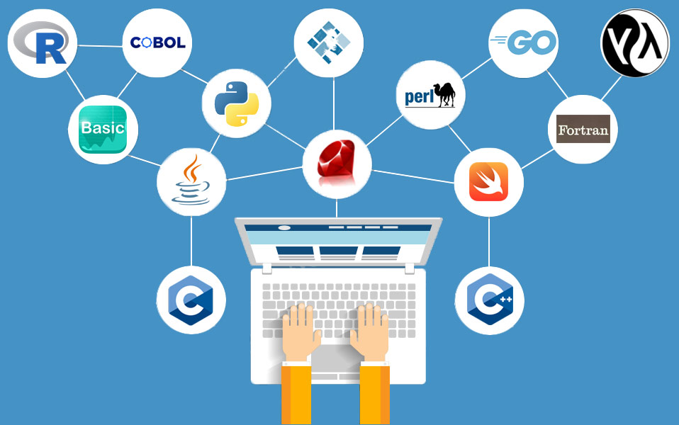 The 17 Most Popular Programming Languages to Learn in 2024 MYCPLUS