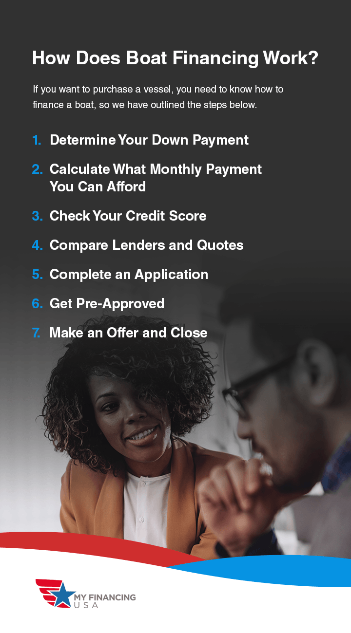 Guide to Financing a Boat My Financing USA