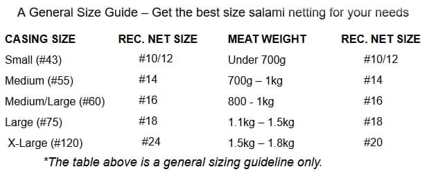 Size 12 Double Strand Salami Netting - My Slice of Life