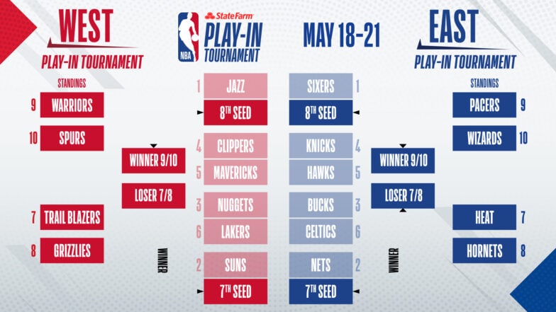 nba standings 2023 Play-In Picture: Spurs Sliding Right Out Of Restarting Their Streak | Nba .Com