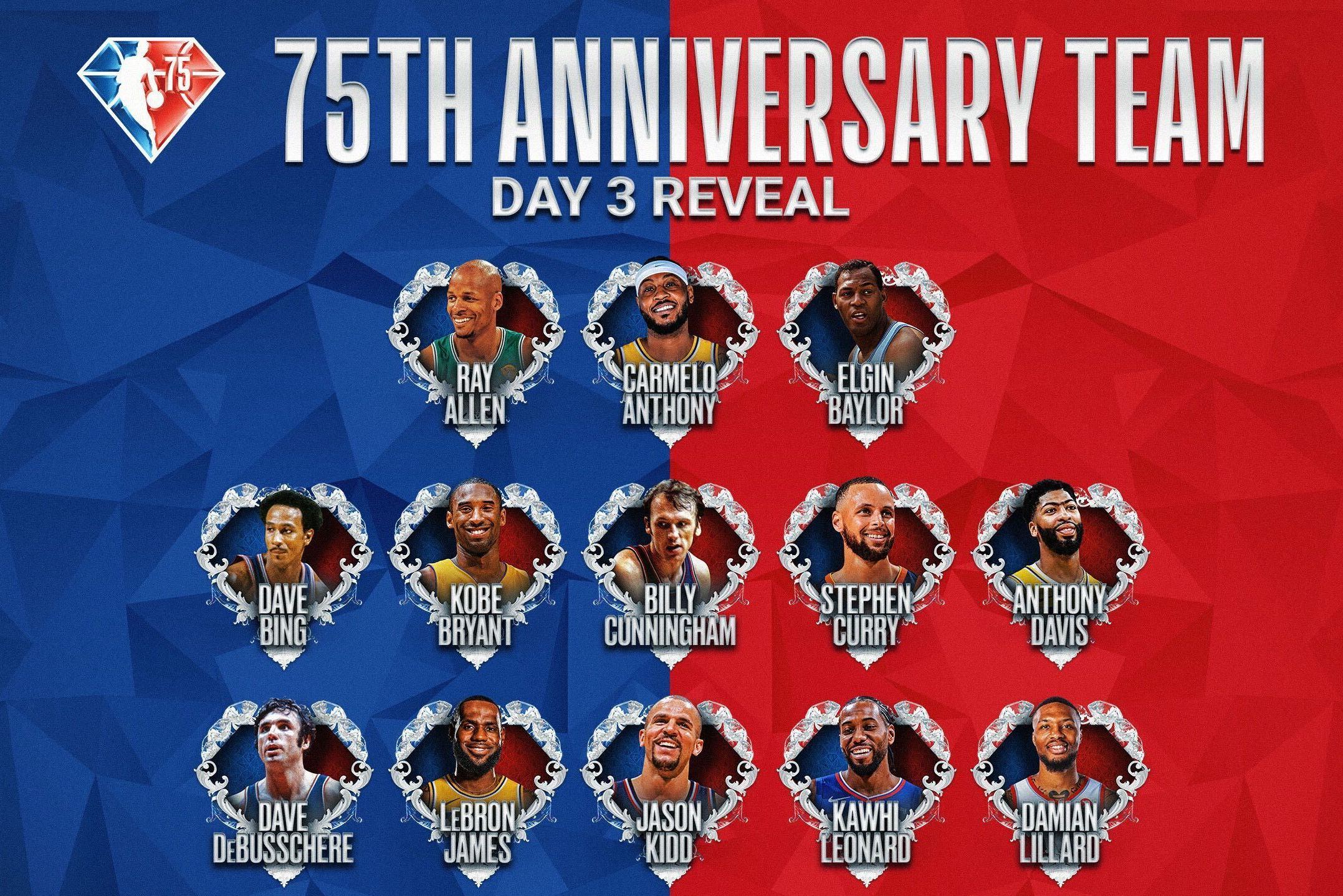 Nba 75th Anniversary Players List In Order