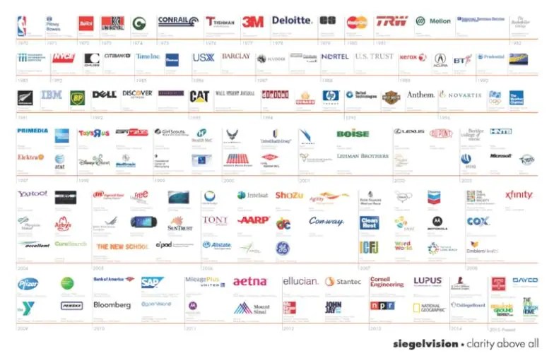 Q&A Alan Siegel, creator of the NBA's classic logo