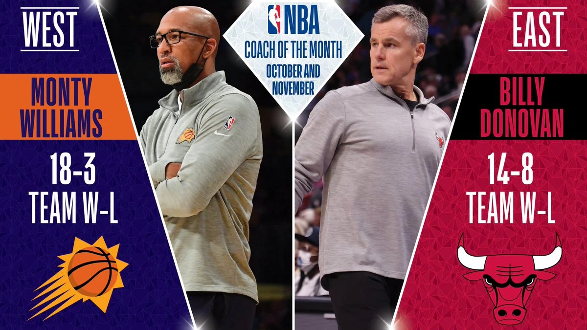 Monty Williams, Billy Donovan named NBA Coaches of the Month
