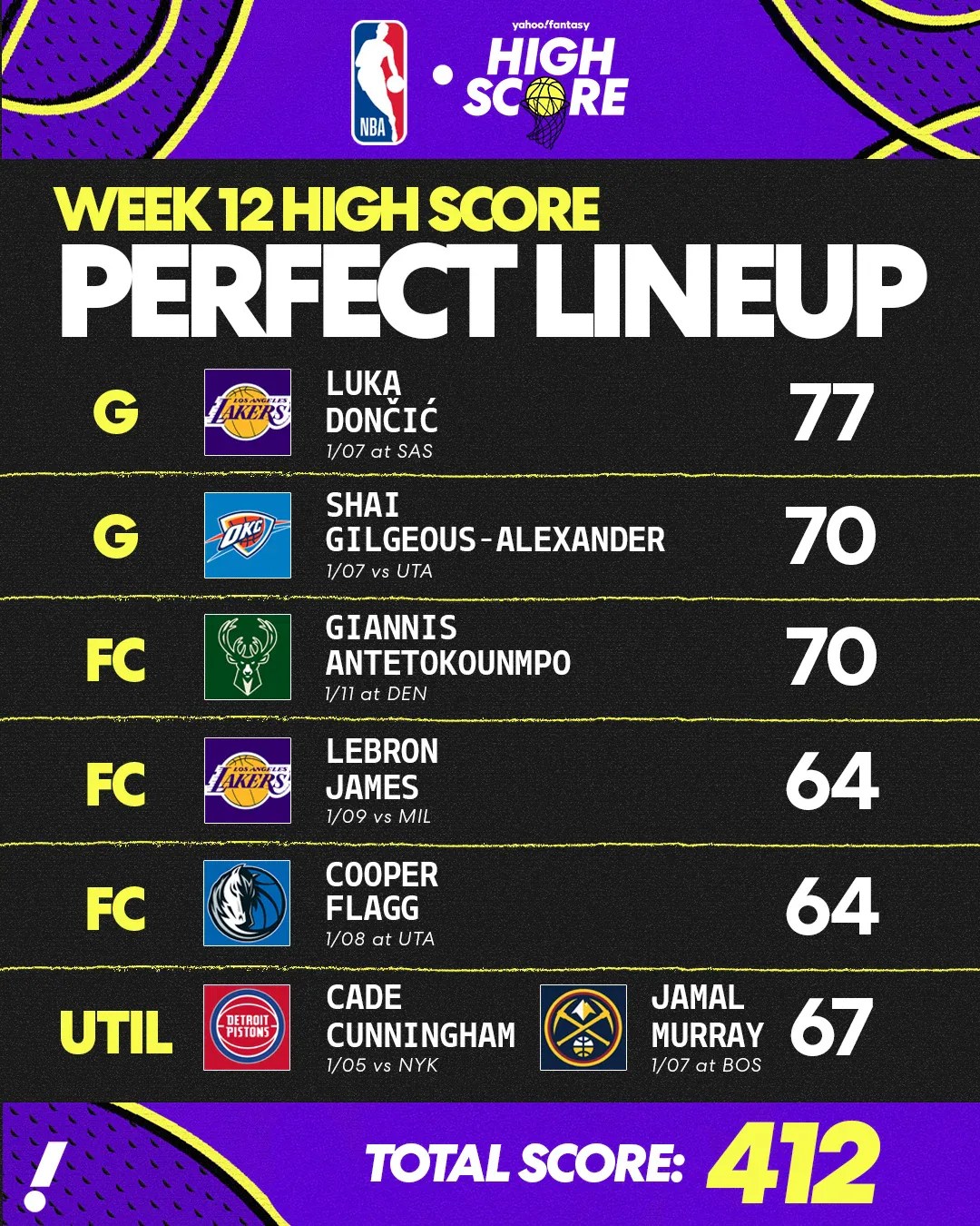 Nba Fantasy Week 12 High Score Perfect Lineup