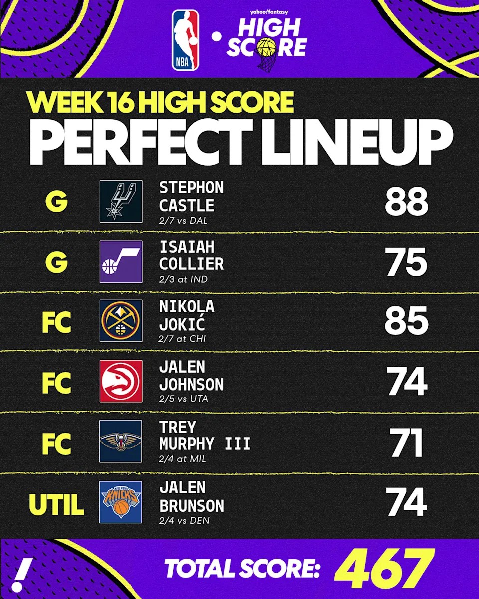 Crush Your Competition Ultimate Nba Fantasy Lineup For Week 16
