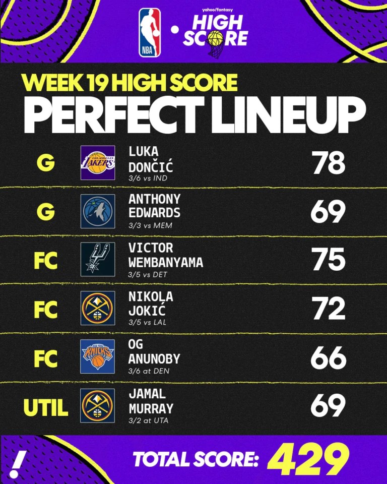 Nba Fantasy Latest High Score Perfect Lineup