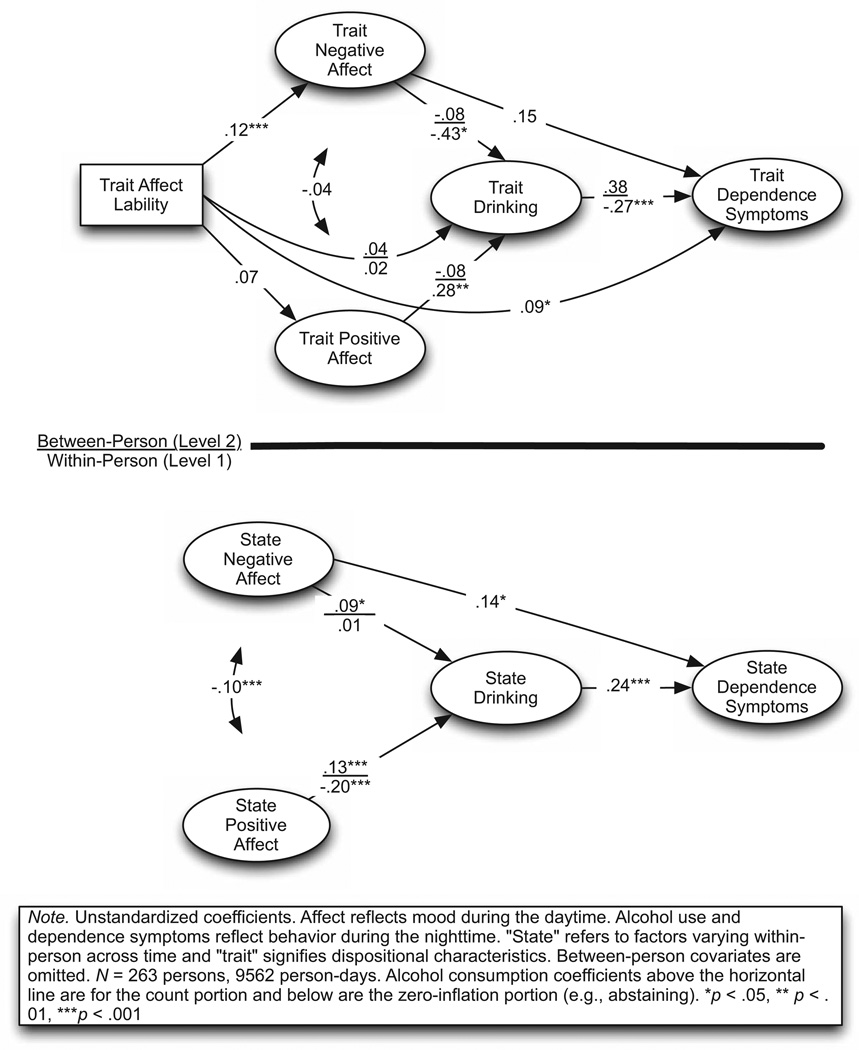 The Many Faces of Affect A Multilevel Model of Drinking Frequency