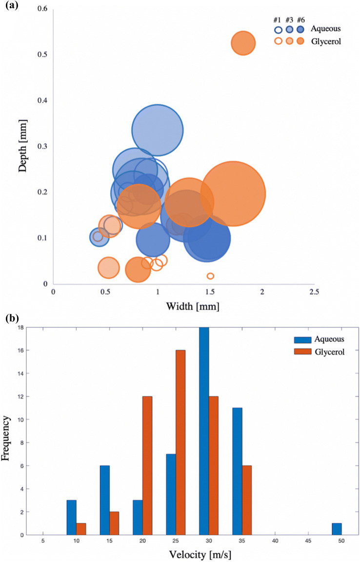 Delivery Strategies for Skin Comparison of Nanoliter Jets, Needles and