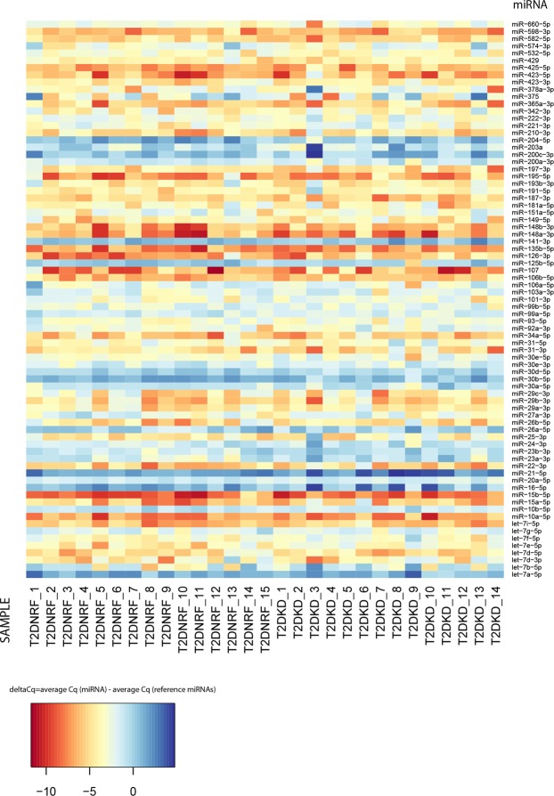 Differential Expression of Urinary Exosomal MicroRNAs miR215p and miR