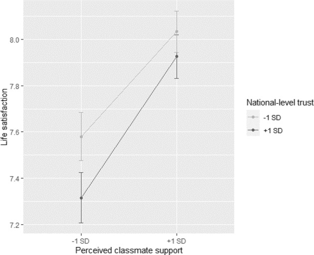 Perceived Social Support from Different Sources and Adolescent Life