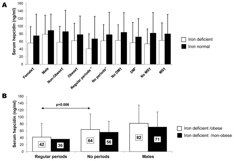 Iron Deficiency in Patients with Nonalcoholic Fatty Liver Disease is