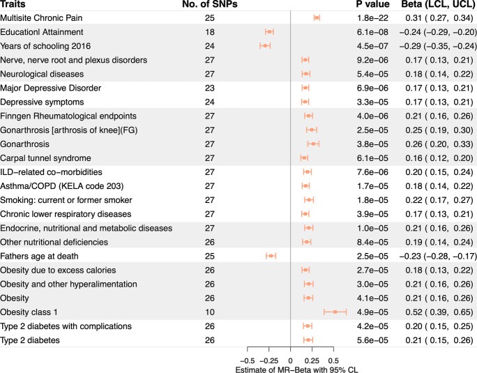 A genomewide association study of frailty identifies significant
