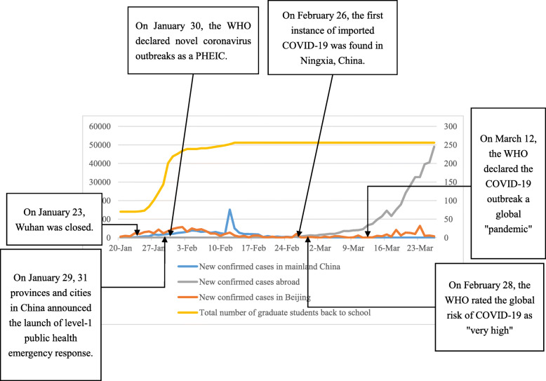 Application of PDCA cycle management for postgraduate medical students