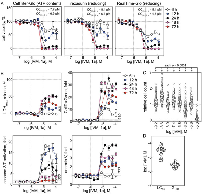 Nonspecific membrane bilayer perturbations by ivermectin underlie SARS