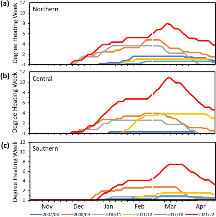 Atypical weather patterns cause coral bleaching on the Great Barrier