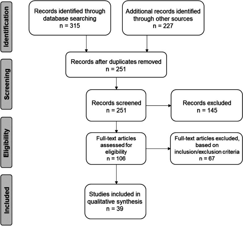 A comparison between bone and collagenpreserving bone